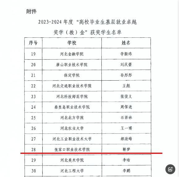 我院毕业生靳梦荣获“高校毕业生基层就业卓越奖学金”