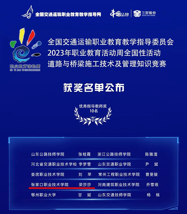 喜报 | 我院师生在道路与桥梁施工技术及管理知识竞赛中获奖